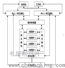 網(wǎng)絡(luò)風(fēng)暴對(duì)數(shù)字化變電站綜合自動(dòng)化系統(tǒng)的影響及解決方案——基于計(jì)算機(jī)系統(tǒng)集成與綜合布線的視角