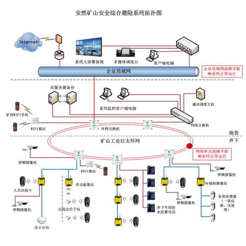 解讀安然礦山安全避險(xiǎn)綜合系統(tǒng) 價(jià)格、圖片與采購指南
