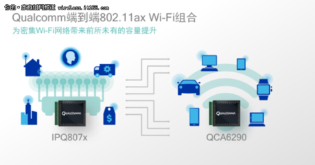 好大一步棋！高通802.11ax助力WiFi新格局
