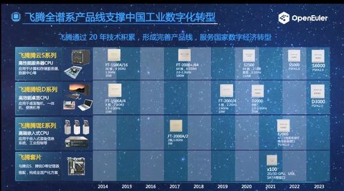 杭州靈伴科技入選中國信通院2022年高質量數字化轉型產品及服務全景圖，助推網絡游戲服務創新