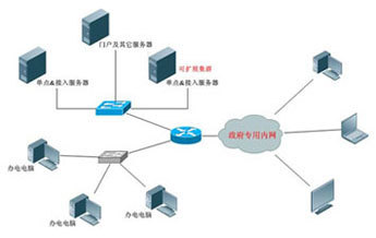 金萬(wàn)維 以云為基，賦能企業(yè)數(shù)字化轉(zhuǎn)型的領(lǐng)先力量